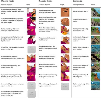 MANTRA: Improving Knowledge of Maternal Health, Neonatal Health, and Geohazards in Women in Rural Nepal Using a Mobile Serious Game